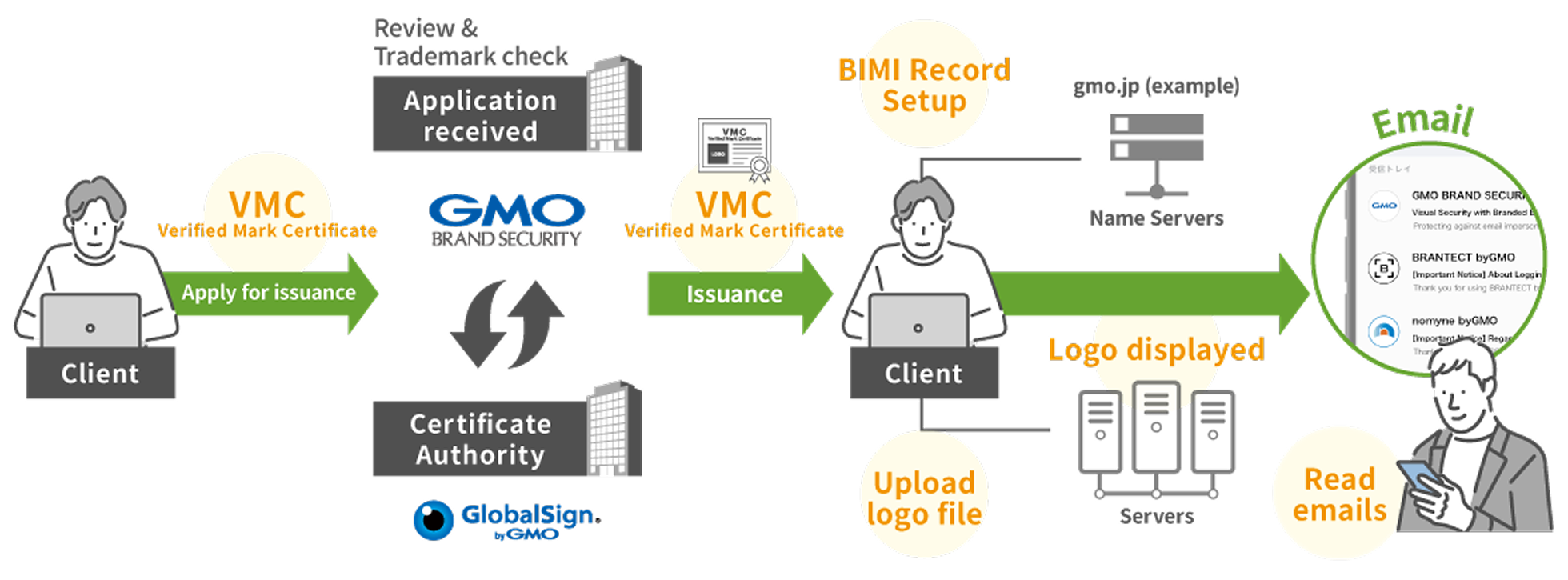 How BIMI Works - image
